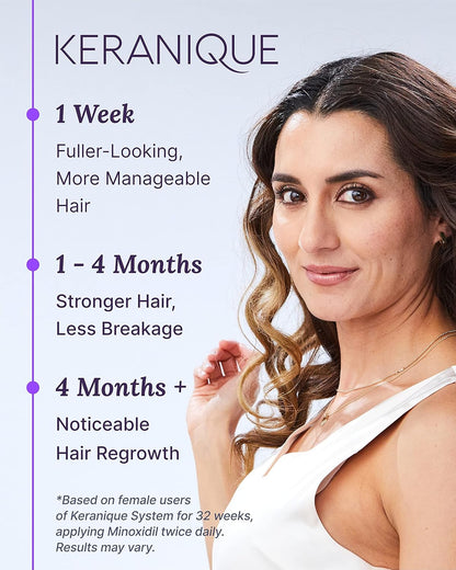 Minoxidil Hair Growth Treatment - One Time Purchase