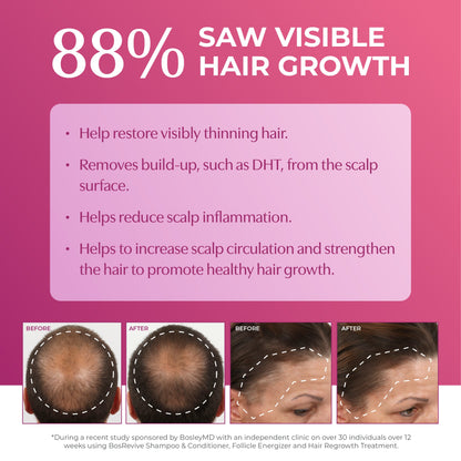 88% saw visible hair growth. Before and after images.