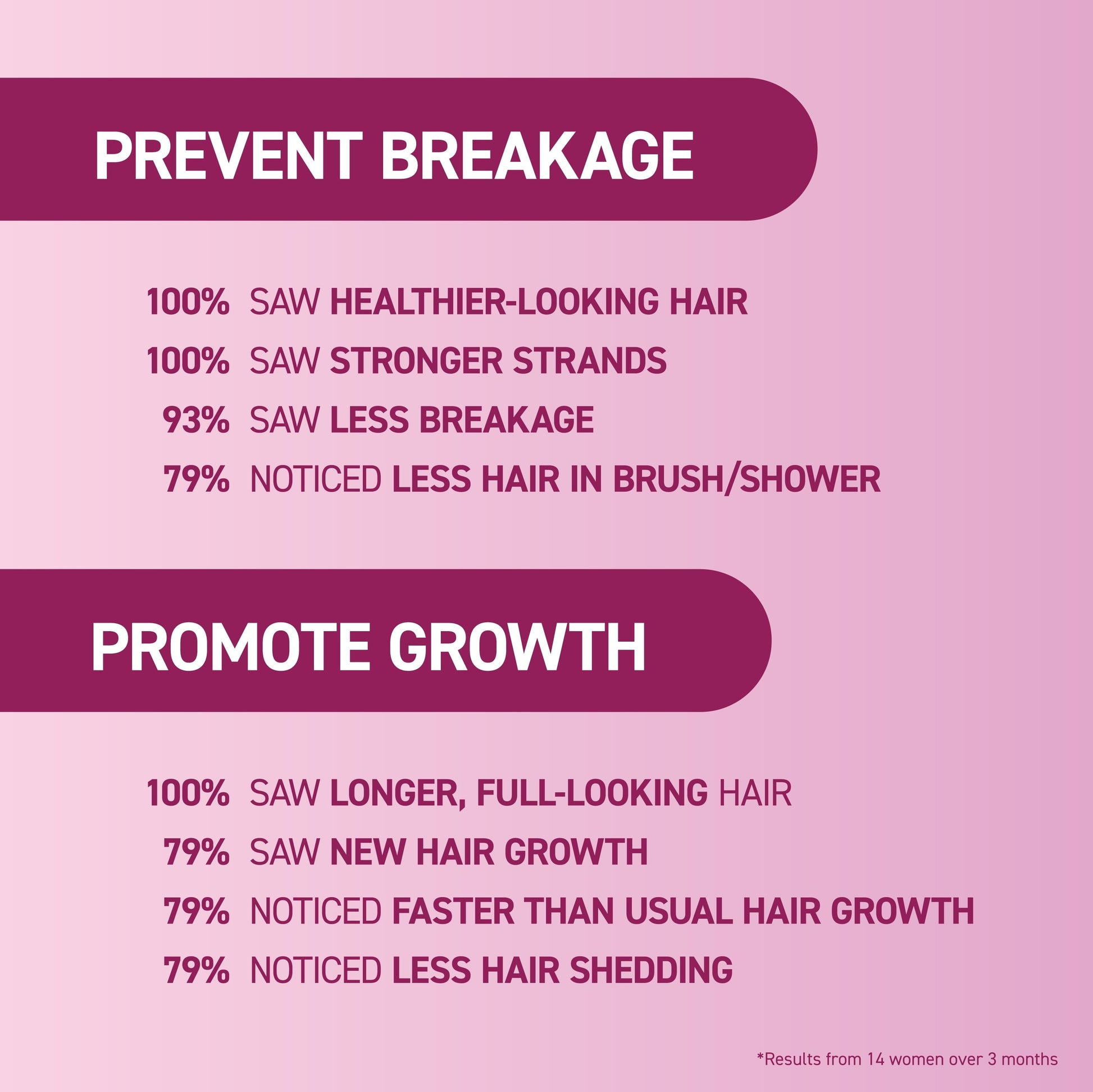 Prevent Breakage. Promote Growth. With statistics.