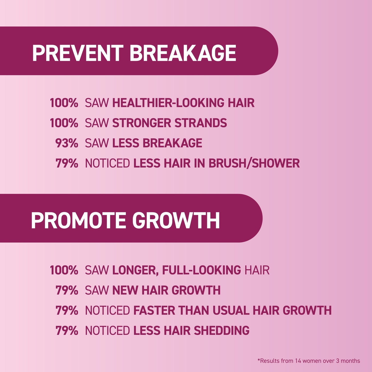 Prevent breakage, promote growth with statistics.